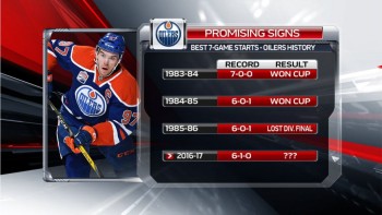 Les Oilers partis sur de très bonnes bases