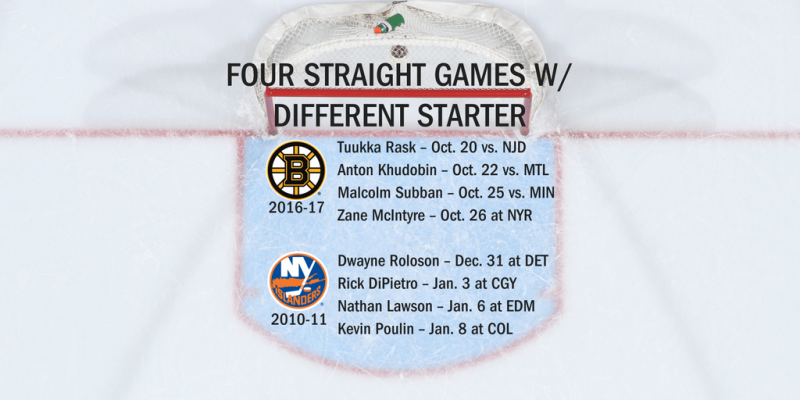 4 matchs de suite avec 4 gardiens différents