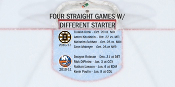 4 matchs de suite avec 4 gardiens différents