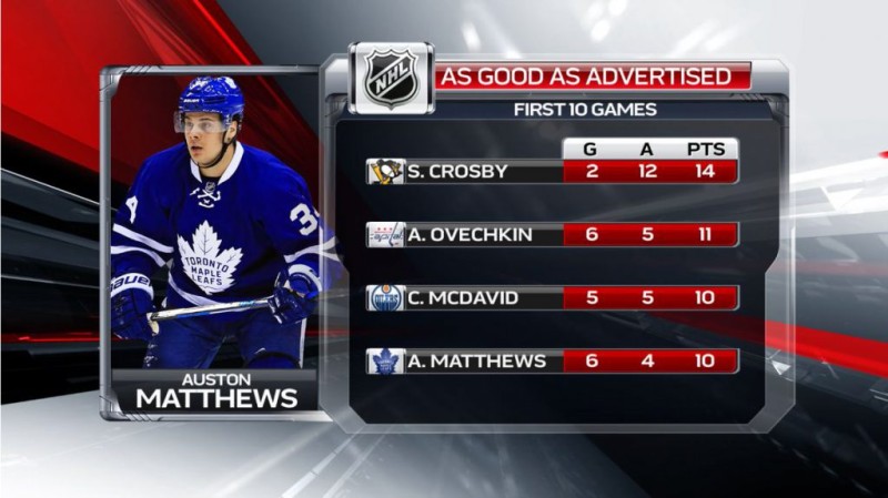 Petite comparaison sur les 10 premiers matchs de la saison