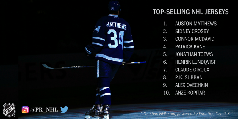 Le maillot d'Auston Matthews a été le plus vendu en octobre