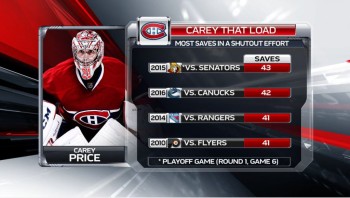 Plus d'arrêts de Carey Price lors d'un blanchissage