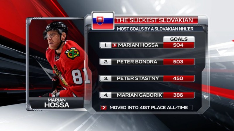 Marian Hossa est devenu le buteur slovaque le plus prolifique de NHL