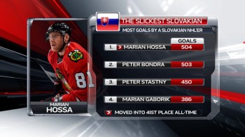 Marian Hossa est devenu le buteur slovaque le plus prolifique de NHL