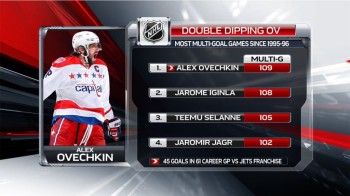 Quelques stats relatives à Alex Ovechkin