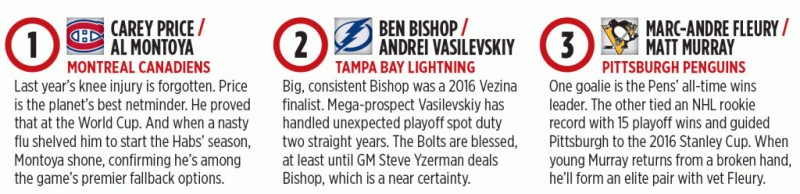 The Hockey News consacré aux gardiens de NHL