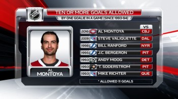 10 buts ou plus accordés par un gardien lors du même match