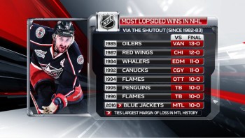 Plus de buts marqués sans riposte dans un match de NHL