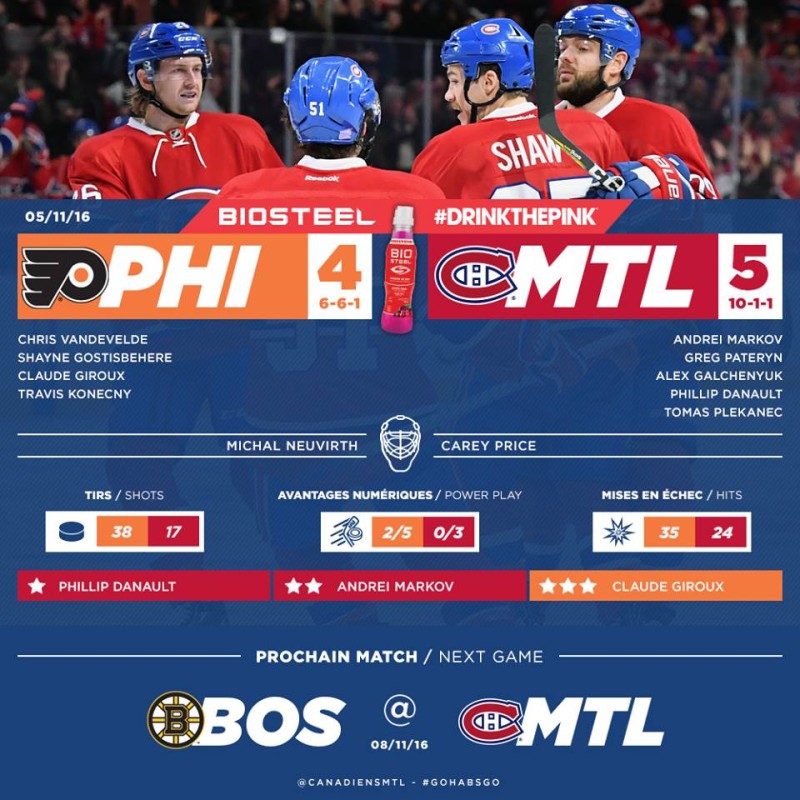 Flyers vs Canadien 4-5