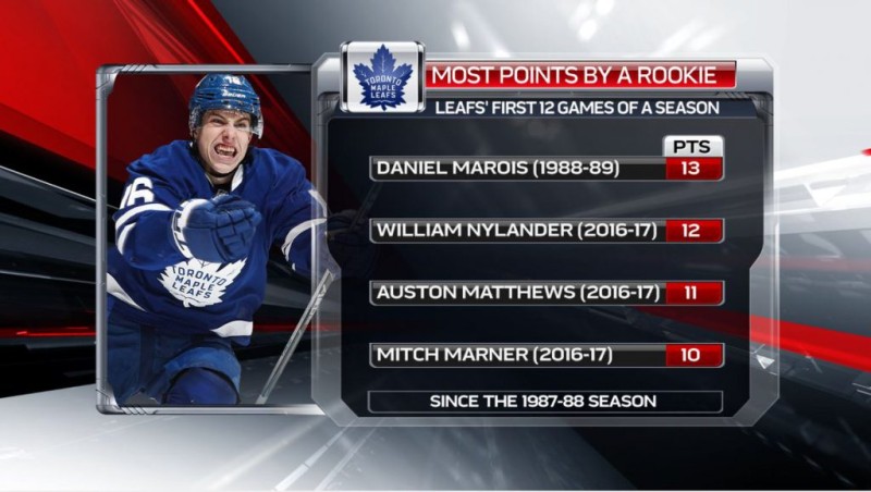 Le jeune trio des Leafs toujours aussi performant