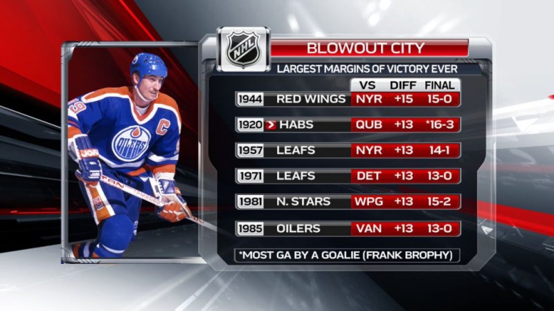Plus larges victoires dans un match de NHL