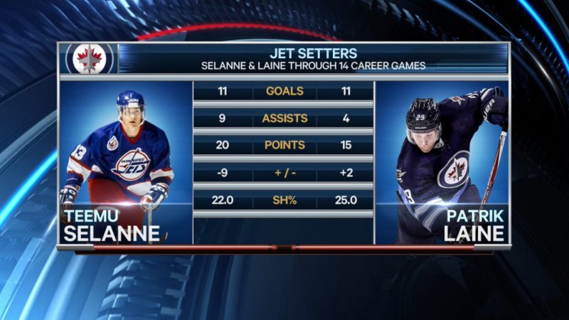 Petite comparaison Patrik Laine vs Teemu Selanne