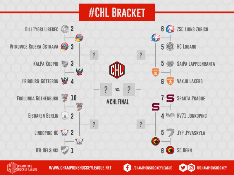 Tableau des quarts de finale de la Champions Hockey League