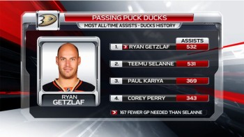 Ryan Getzlaf, meilleur passeur de l'histoire des Ducks