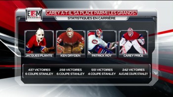 Carey Price vs ses illustres prédécesseurs