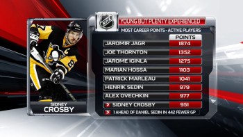 Plus de points parmi les joueurs actifs