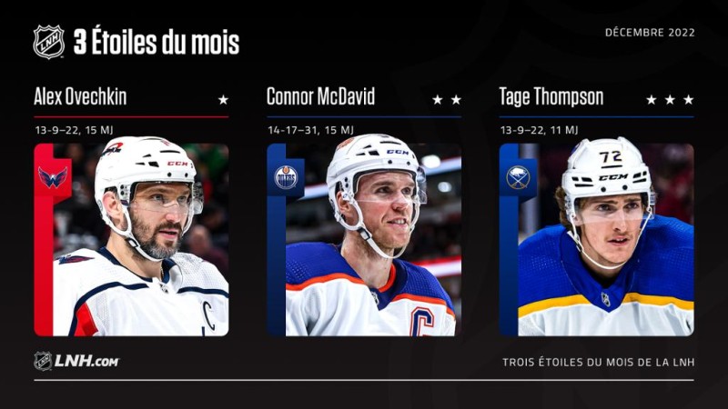 Un échange plus mouvementé que prévu entre Mikaël Granlund et Kevin Fiala
