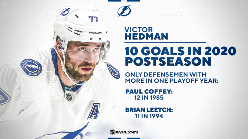Victor Hedman n'arrête pas d'affoler les statistiques
