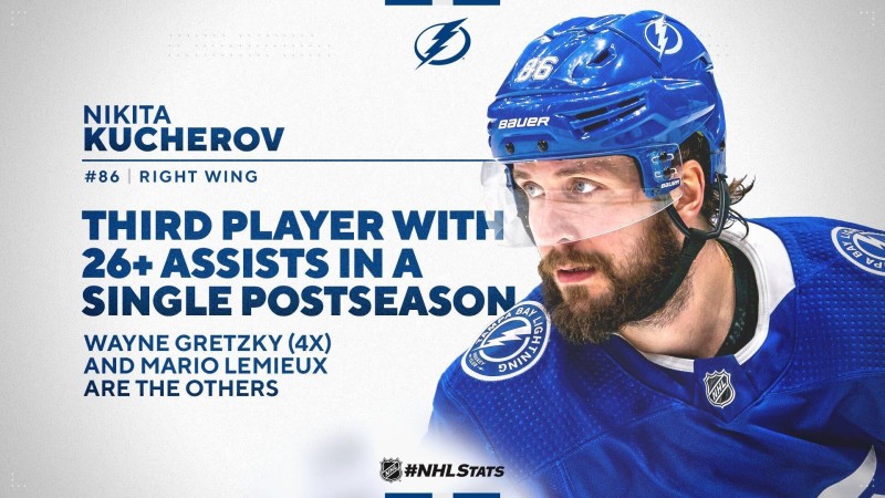 Quelques comparaisons sur les performances de Nikita Kucherov et Brayden Point