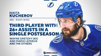 Quelques comparaisons sur les performances de Nikita Kucherov et Brayden Point