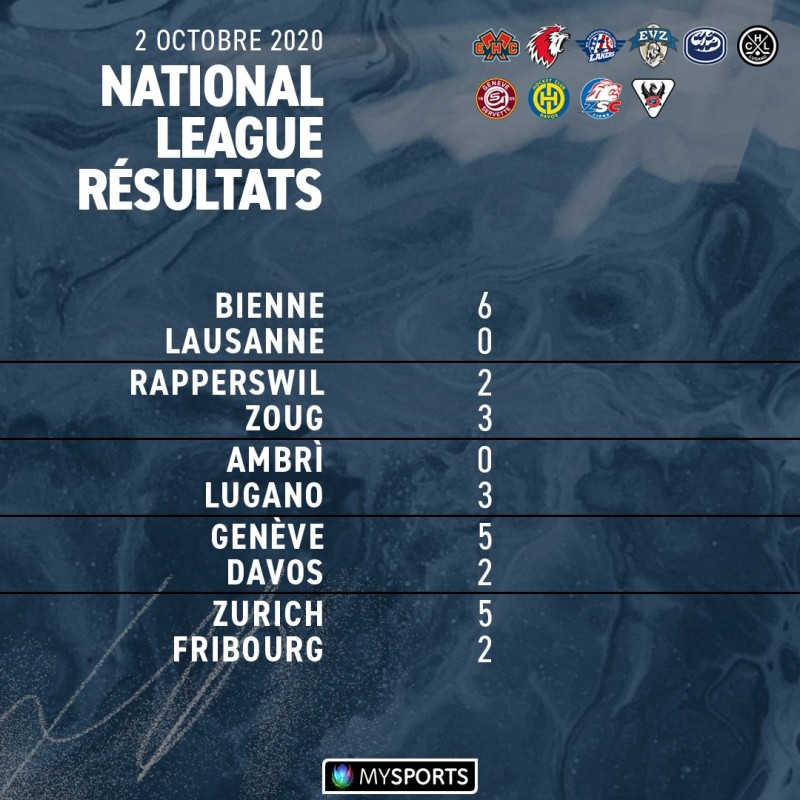Résumés vidéo des matchs de la soirée en National League