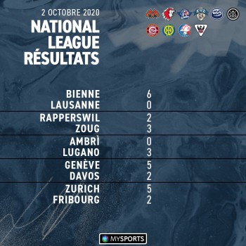 Résumés vidéo des matchs de la soirée en National League