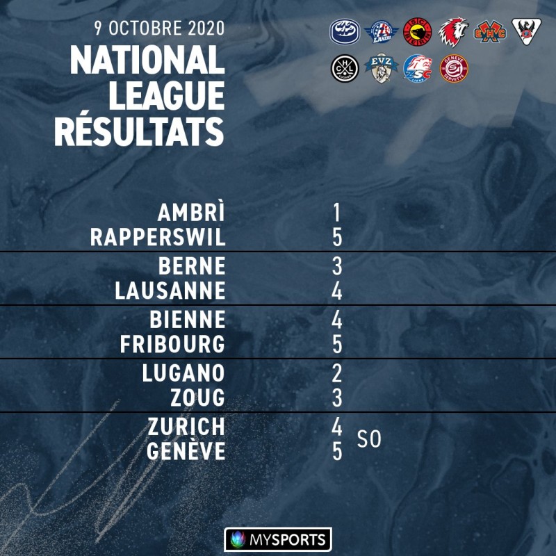 Résumés vidéo des matchs de la soirée en National League