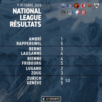Résumés vidéo des matchs de la soirée en National League