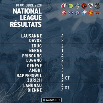 Résumés vidéo des matchs de la soirée en National League
