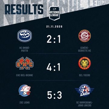 Résumés vidéo des matchs de la soirée en National League