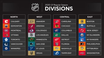 Meilleurs buteurs dans chacune des divisions de la prochaine saison de NHL