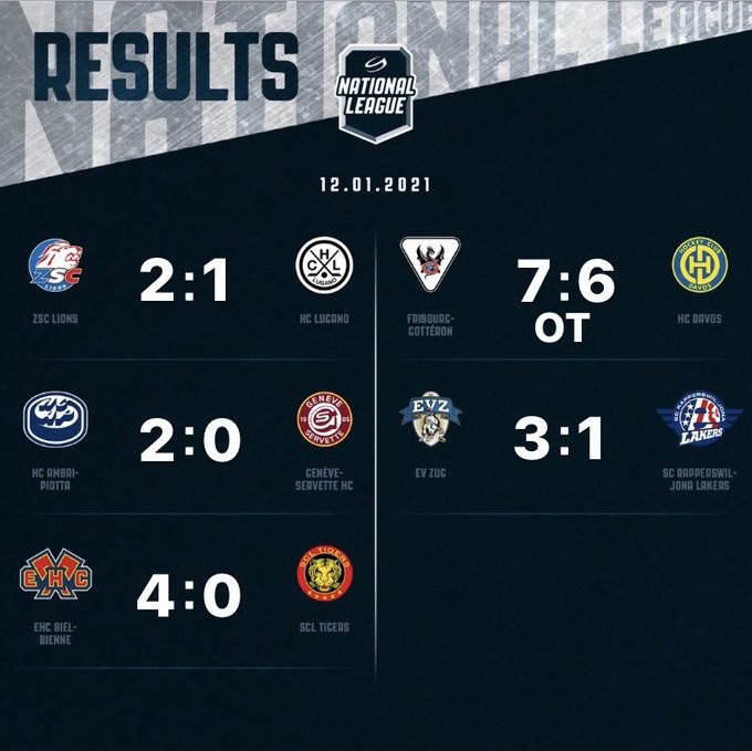 Résumés vidéo des matchs de la soirée en National League