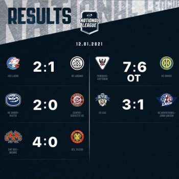 Résumés vidéo des matchs de la soirée en National League