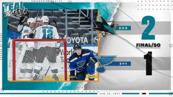Le Wild, les Oilers et les Sharks l'emportent