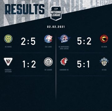Résumés vidéo des matchs de la soirée en National League