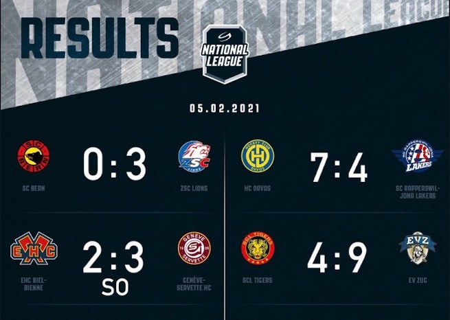Résumés vidéo des matchs de la soirée en National League