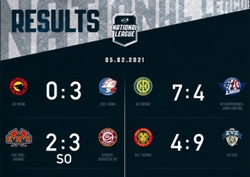 Résumés vidéo des matchs de la soirée en National League