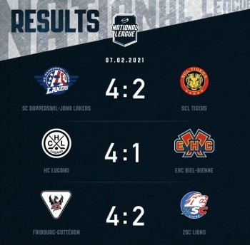 Résumés vidéo des matchs de l'après-midi en National League