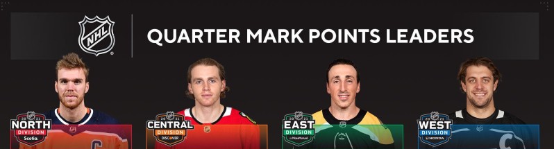 Un point sur les leaders de chaque division au quart de la saison de NHL