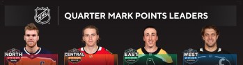 Un point sur les leaders de chaque division au quart de la saison de NHL