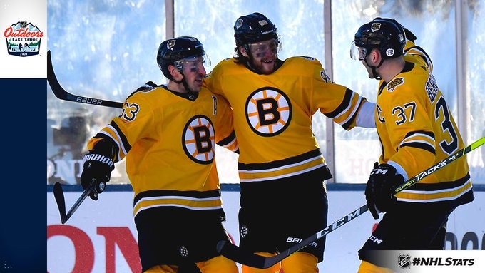 Plus de hat tricks en NHL avant l'âge de 25 ans