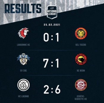Résumés vidéo des matchs de la soirée en National League