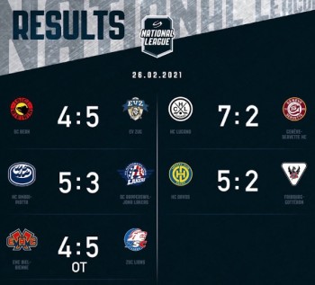 Résumés vidéo des matchs de la soirée en National League