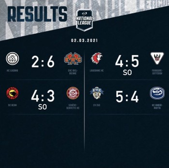 Résumés vidéo des matchs de la soirée en National League