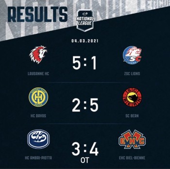 Résumés vidéo des matchs de la soirée en National League