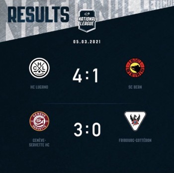 Résumés vidéo des matchs de la soirée en National League