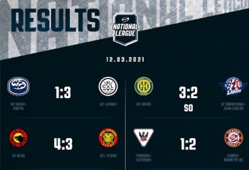 Résumés vidéo des matchs de la soirée en National League