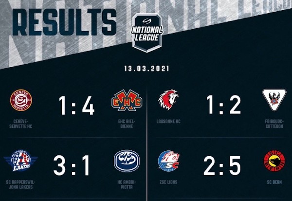 Résumés vidéo des matchs de la soirée en National League