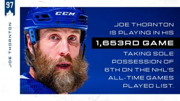 Joe Thornton grimpe au sixième rang des joueurs avec le plus de matchs joués en NHL