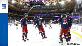 Quelques chiffres autour de la victoire des Rangers